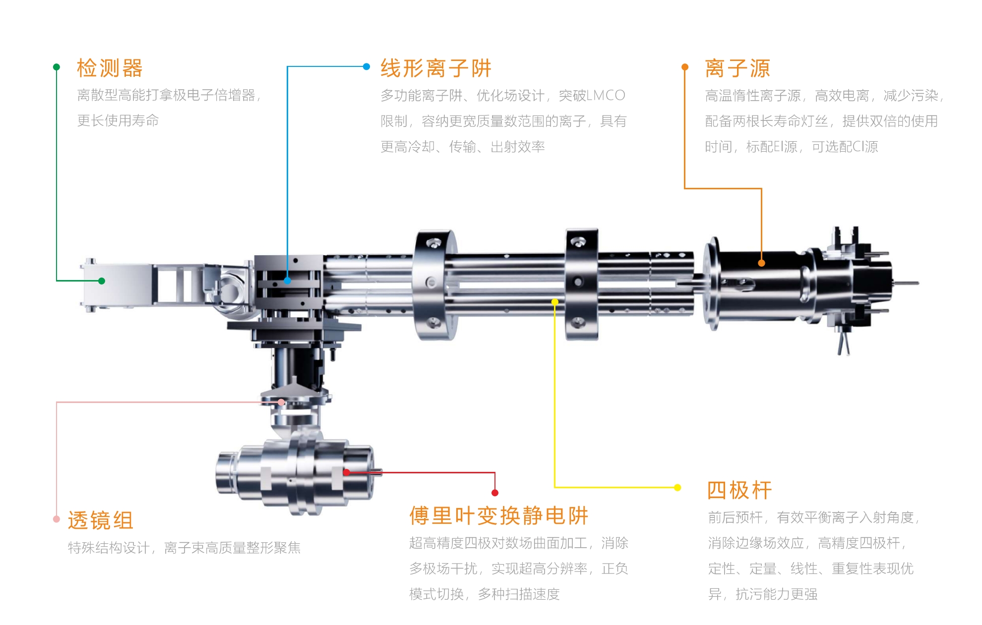 ANYEEP Cassitrap120K 傅里葉變換高分辨靜電阱質(zhì)譜(圖1)